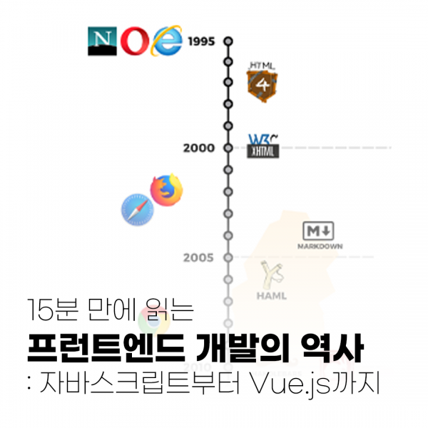 15분 만에 읽는 프런트엔드 개발의 역사  ~ 자바스크립트부터 Vue.js까지~